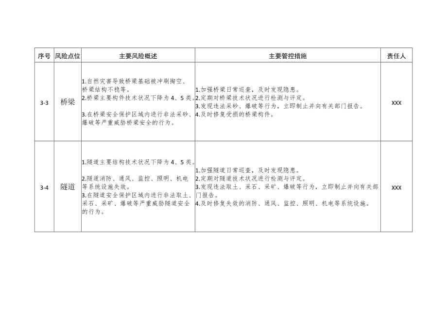 四川省高速公路运营企业主要安全风险管控清单_第2页