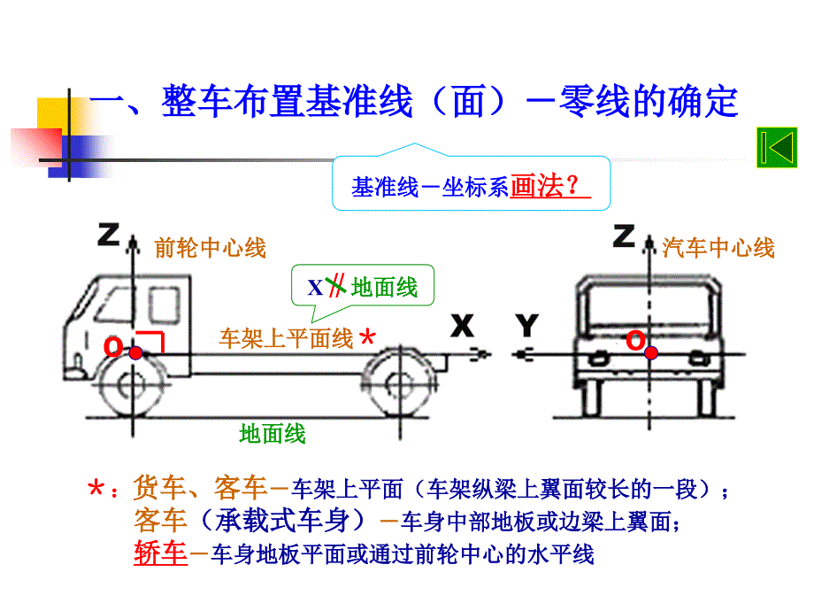 《精编》汽车总布置设计_第4页