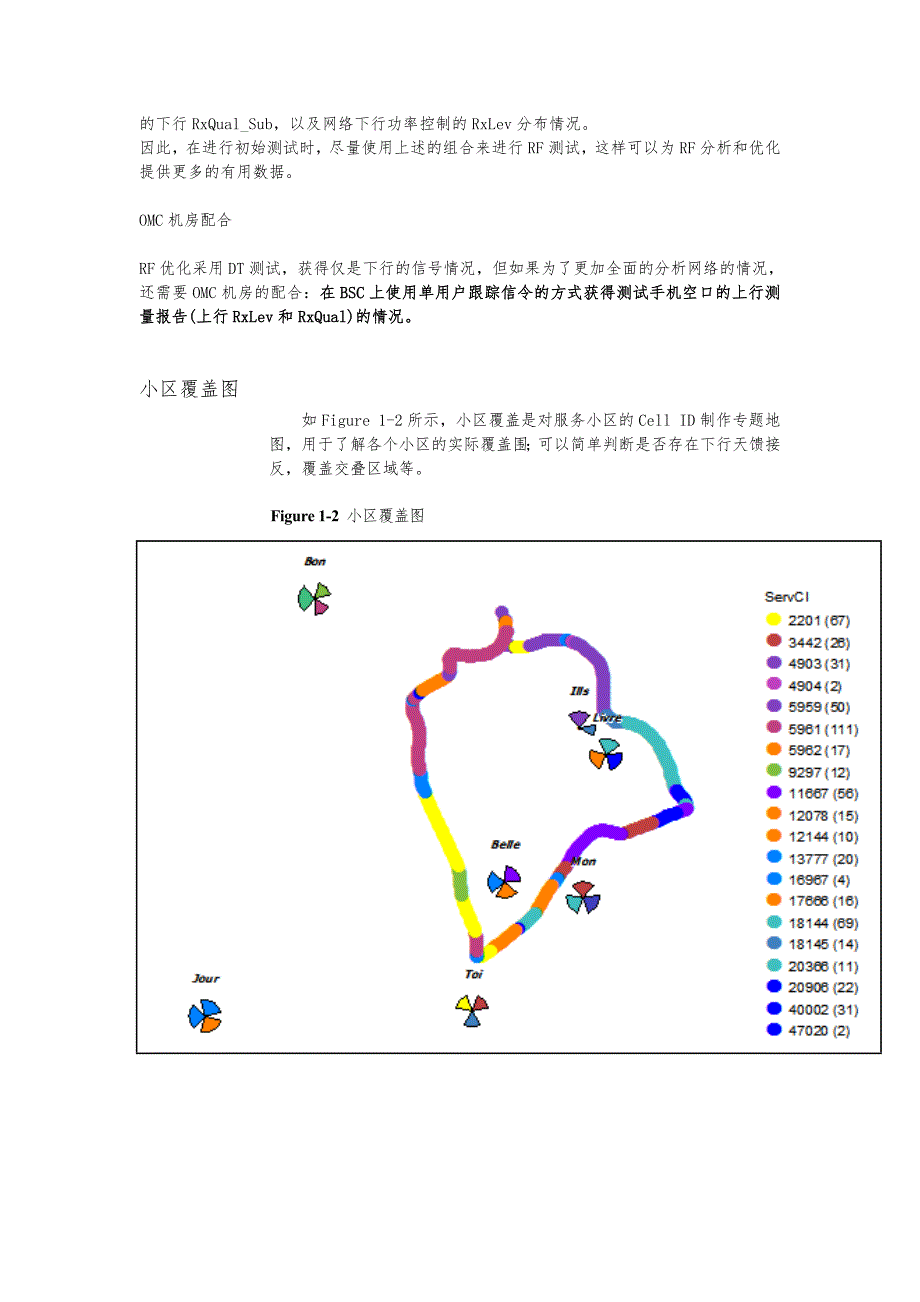 GSM中的RF优化工作内容_第3页