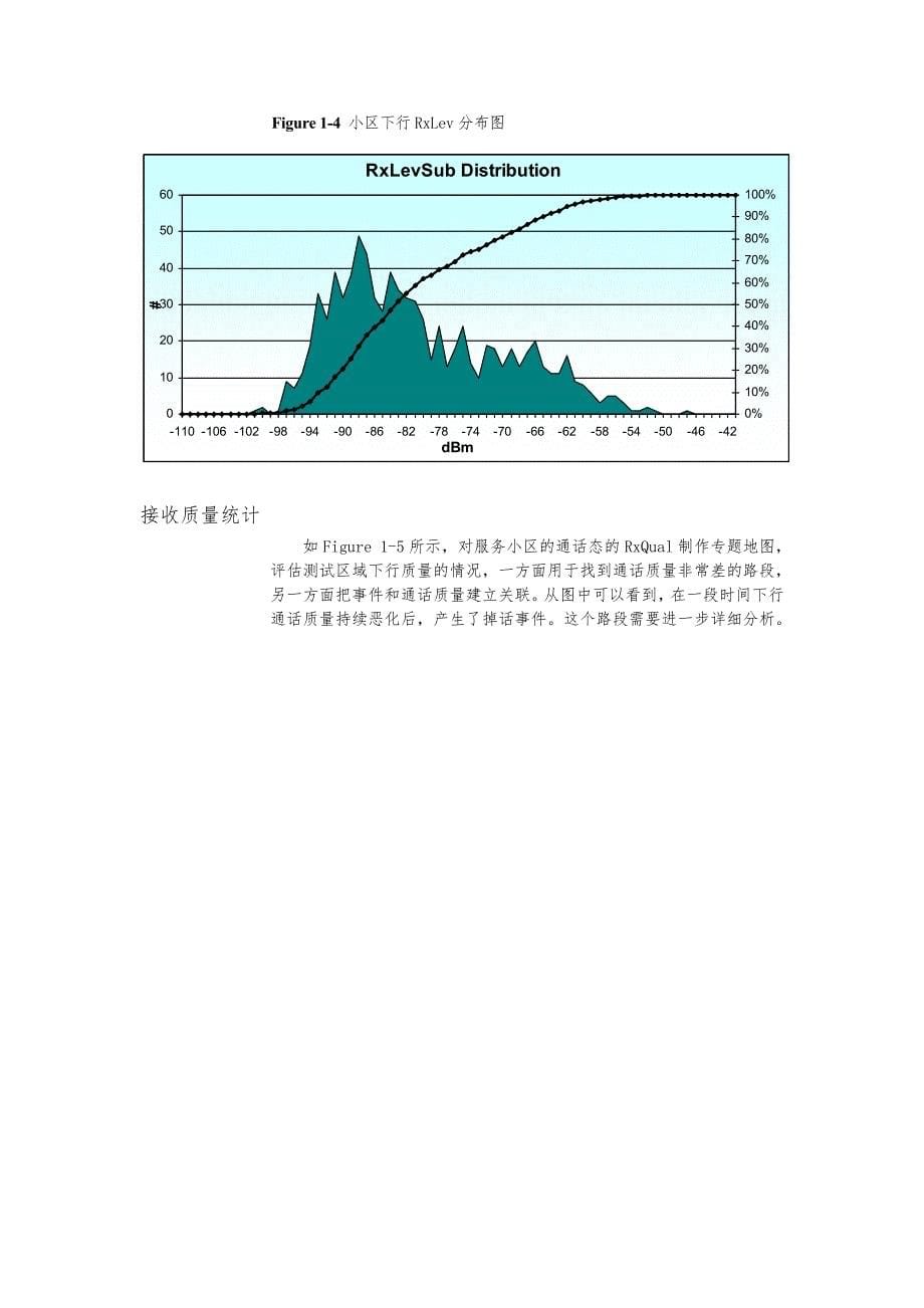 GSM中的RF优化工作内容_第5页