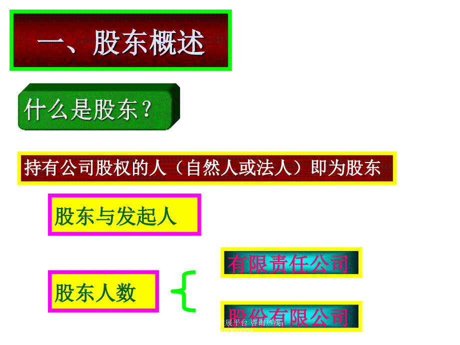 《精编》某公司股东制度_第3页