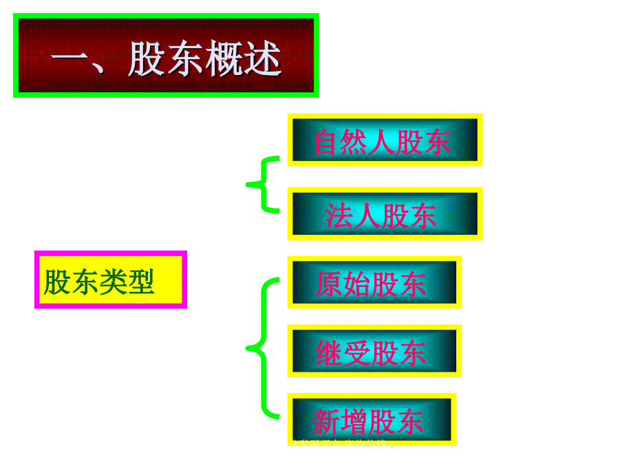 《精编》某公司股东制度_第4页