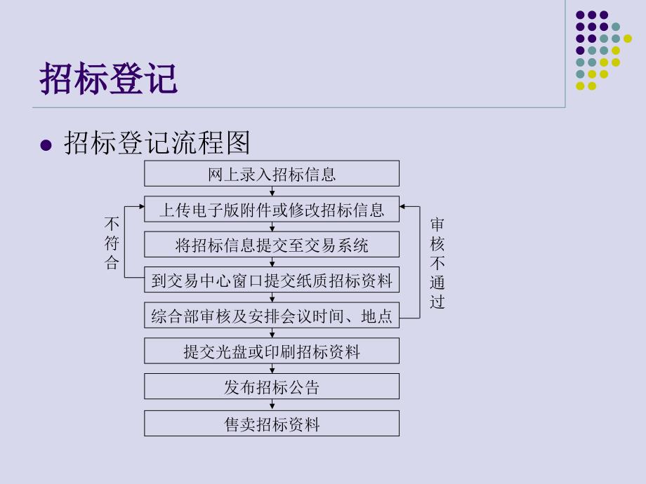 《精编》招标代理业务培训课件_第4页