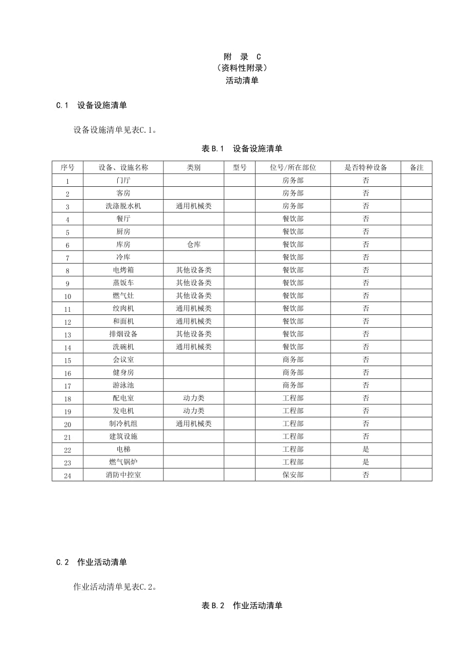 住宿和餐饮行业企业安全风险活动清单、危险源辨识_第3页