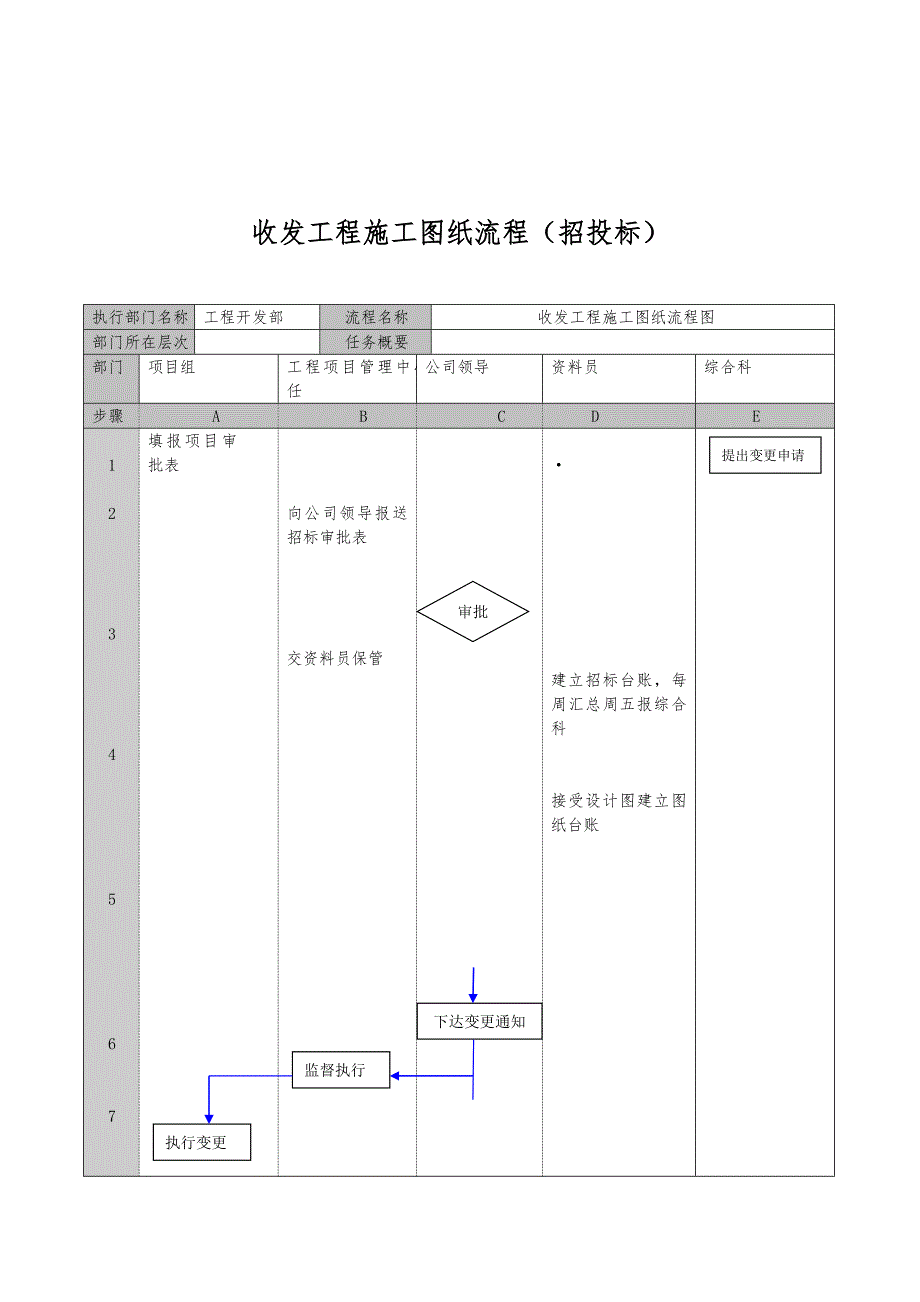 收发图纸管理办法_第4页