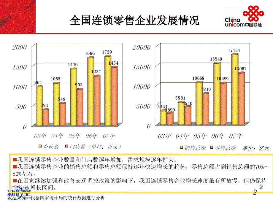 《精编》超市连锁行业信息化解决_第3页