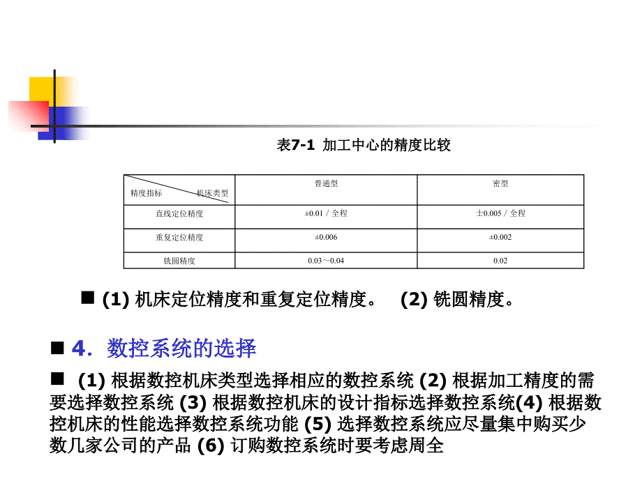 《精编》数控机床的选用安装和验收_第4页