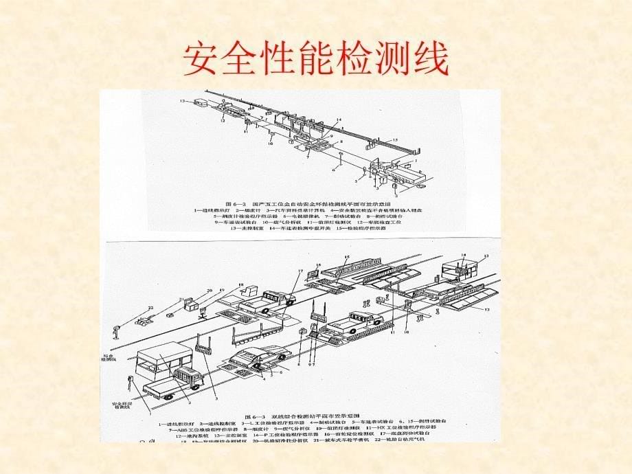 《精编》汽车检测与诊断基础知识_第5页