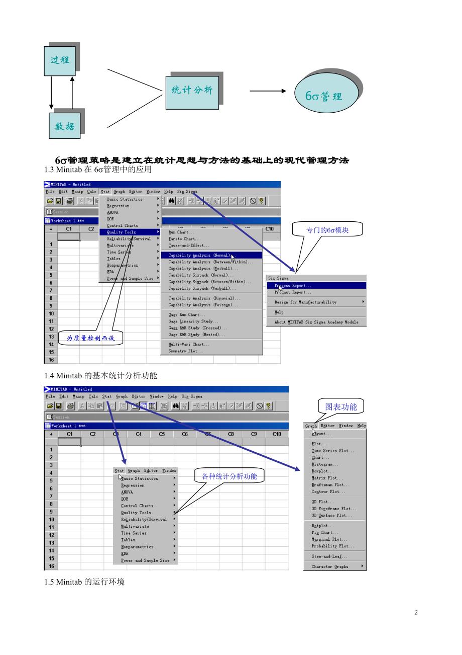 统计与品管Minitab软件基本技术知识及六西格玛_第2页