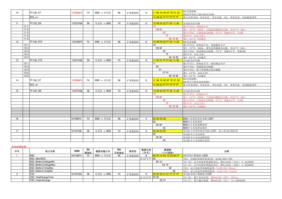 充电流程报文分析_第4页