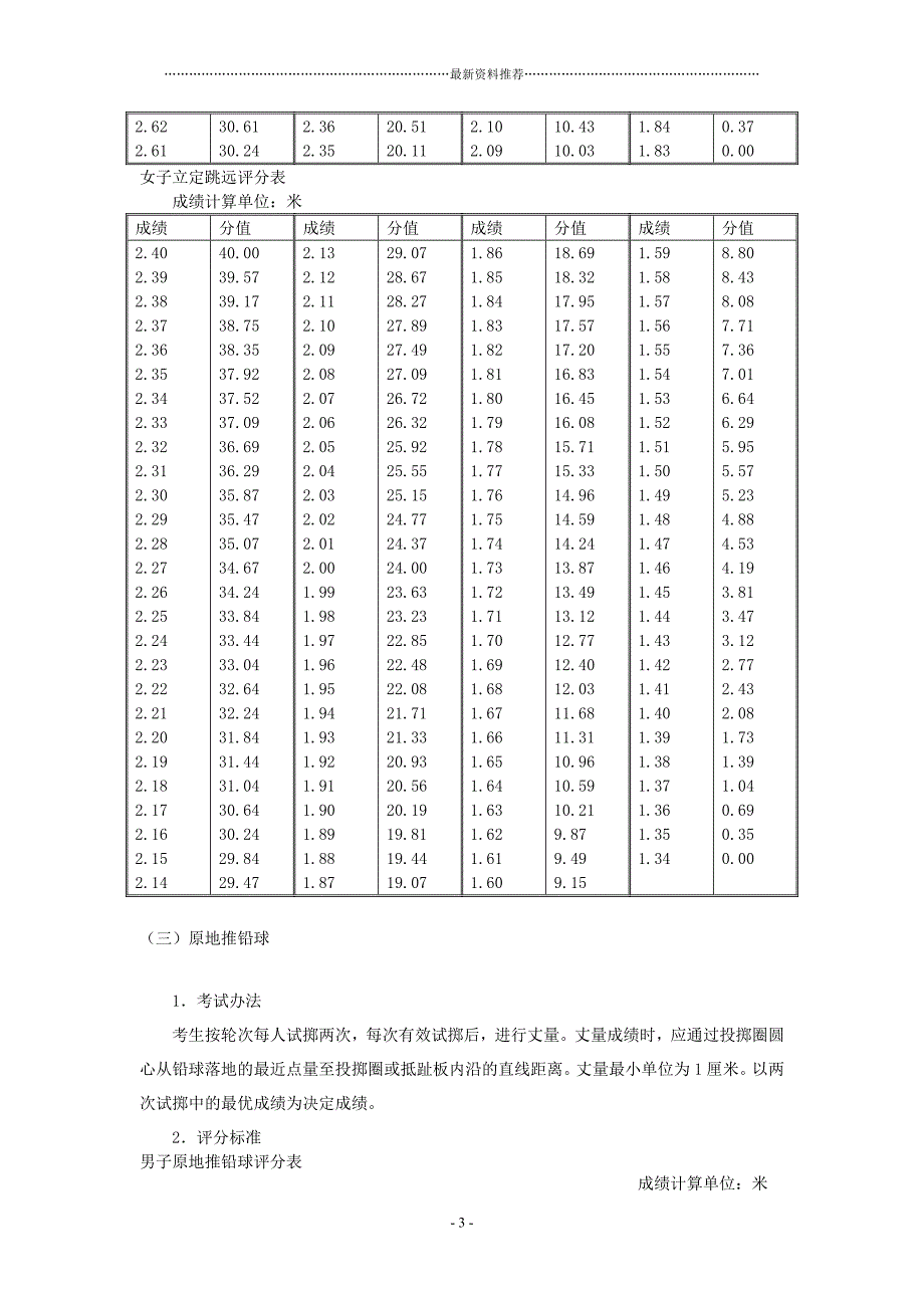河南省高考体育评分标准精编版_第4页