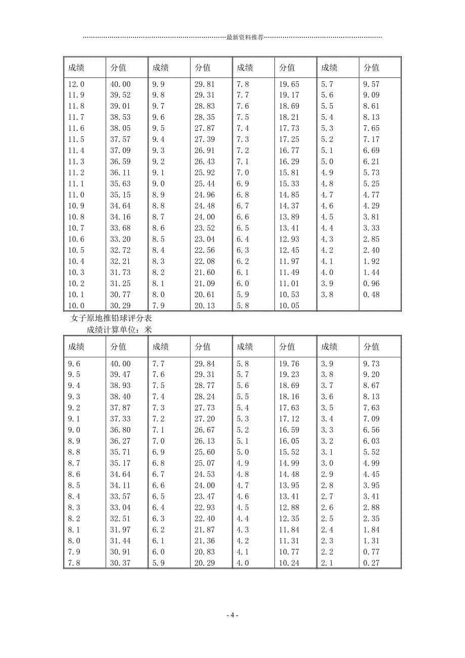 河南省高考体育评分标准精编版_第5页