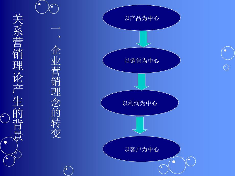 《精编》关系营销与客户关系管理战略_第3页