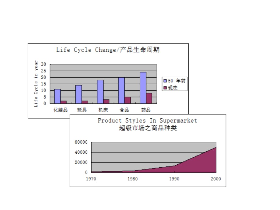 《精编》精益生产分析及系统培训_第4页