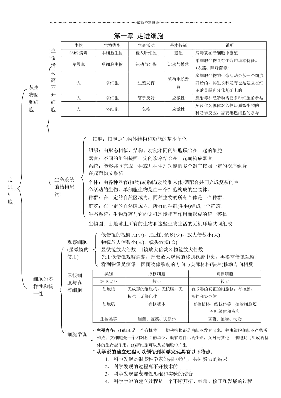 生物必修一知识框架图精编版_第1页