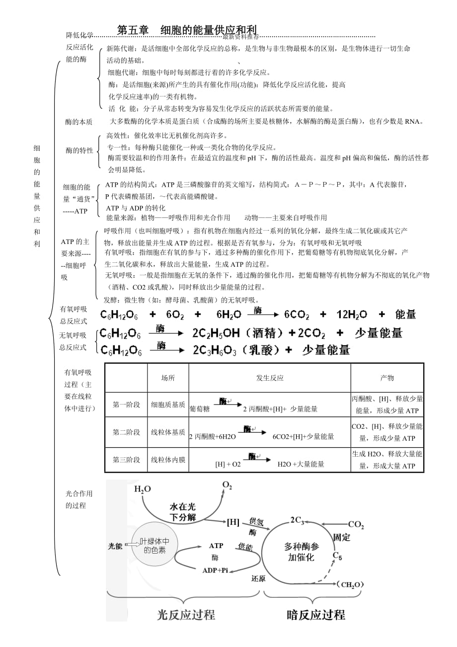 生物必修一知识框架图精编版_第4页