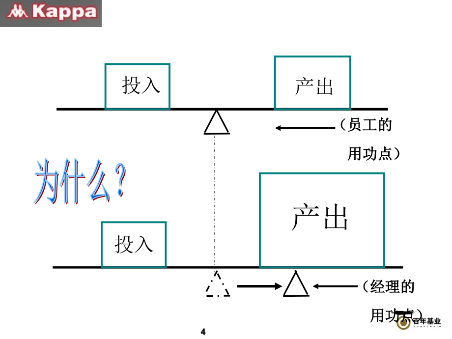 《精编》卓越领导力-一分钟经理人培训课件_第4页