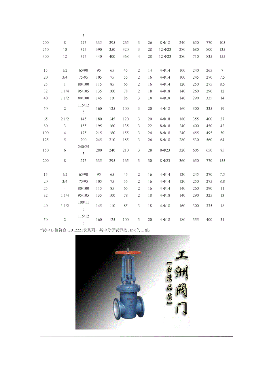 《精编》衬氟塑料隔膜阀_第4页