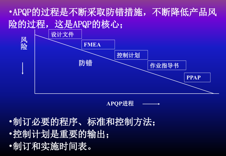 APQP先期产品质量计划培训课件_第4页