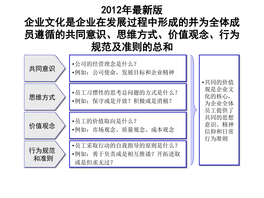 《精编》新版企业文化建设实施方案_第1页