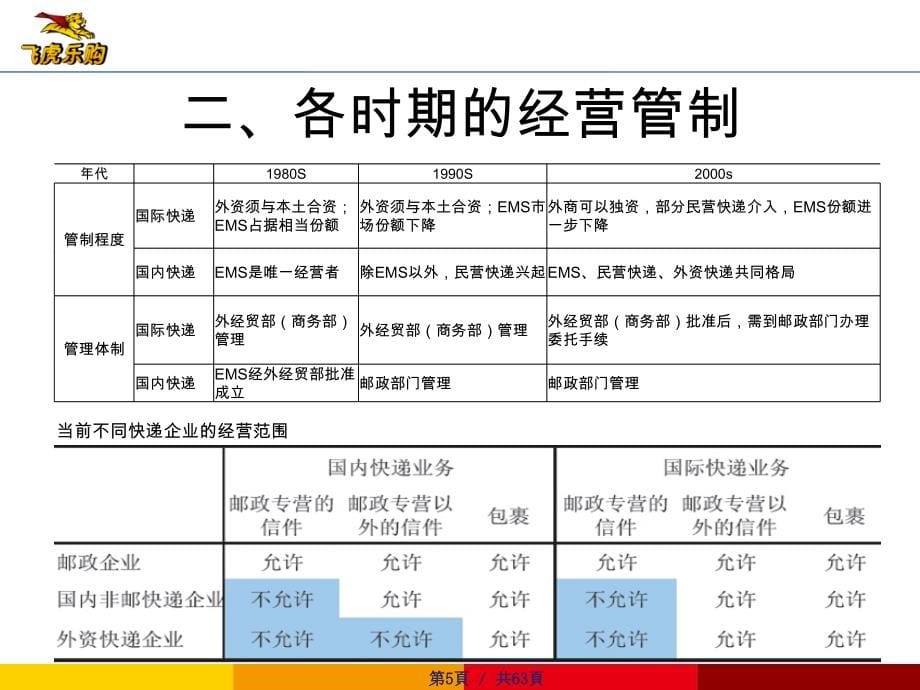 《精编》电子商务物流与快递行业介绍课件_第5页