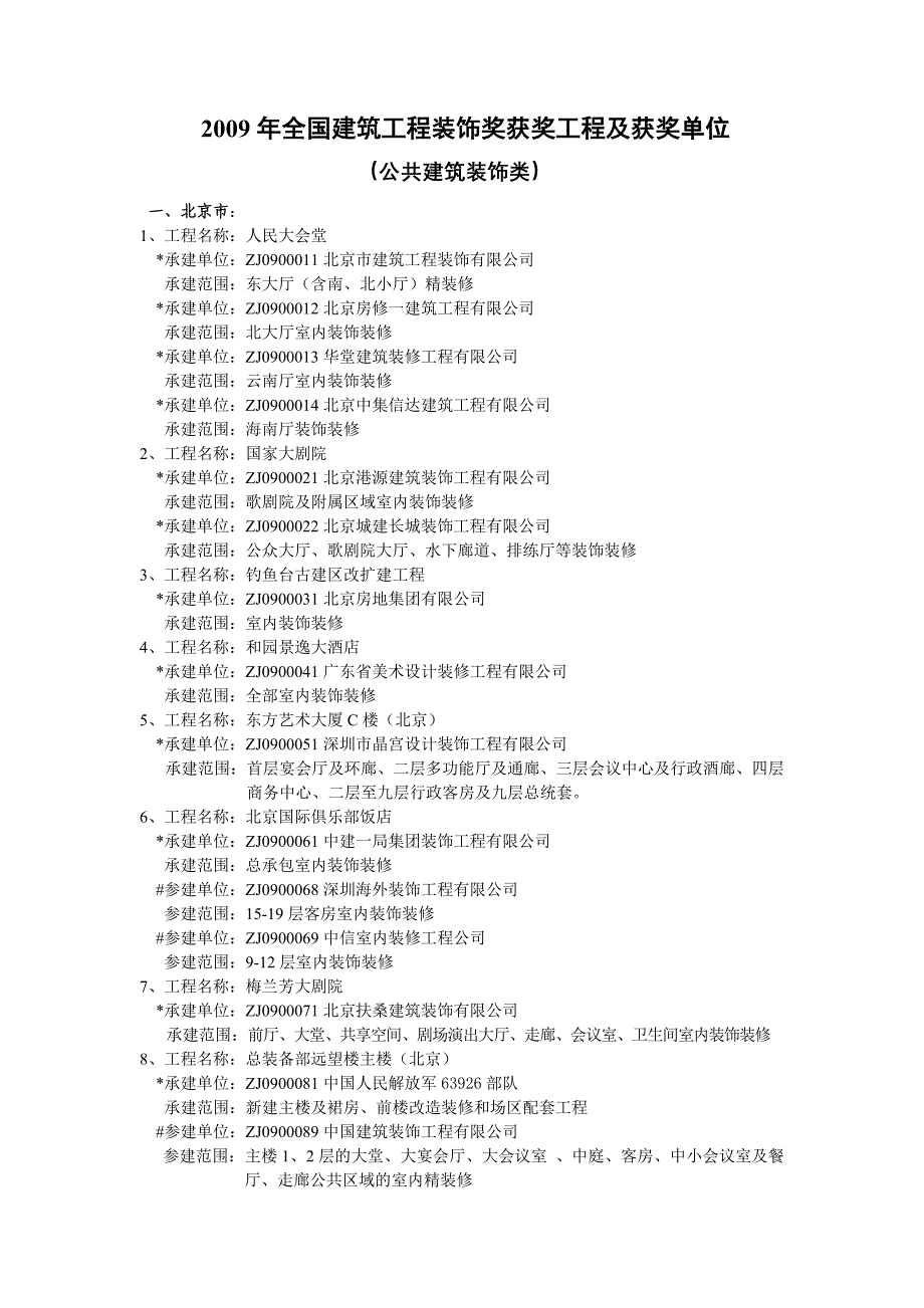 《精编》全国建筑工程装饰奖获奖工程及获奖单位_第1页