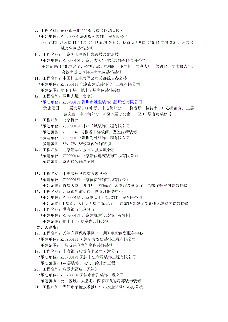 《精编》全国建筑工程装饰奖获奖工程及获奖单位_第2页