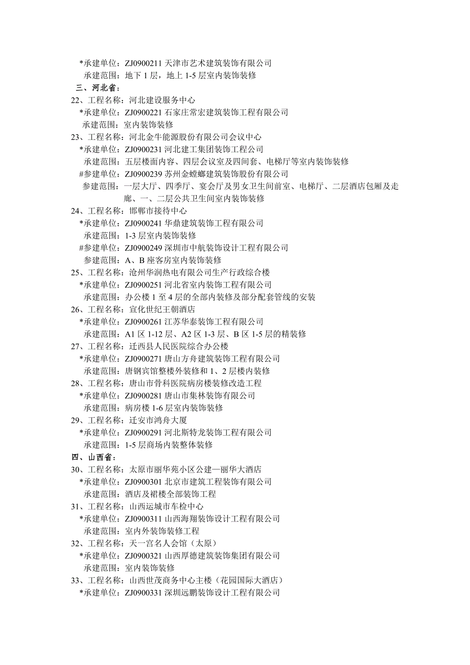 《精编》全国建筑工程装饰奖获奖工程及获奖单位_第3页