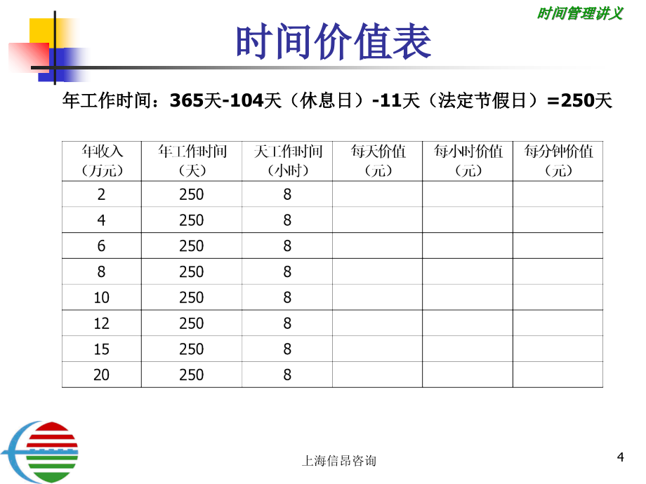 《精编》有效时间管理技巧课件_第4页