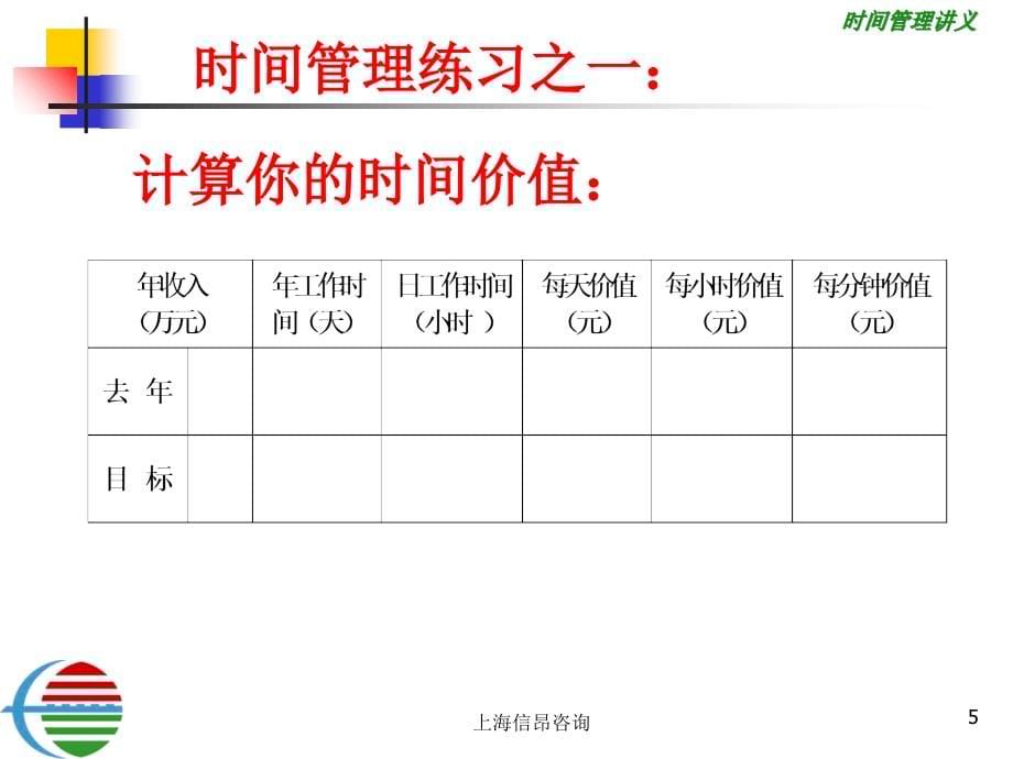 《精编》有效时间管理技巧课件_第5页