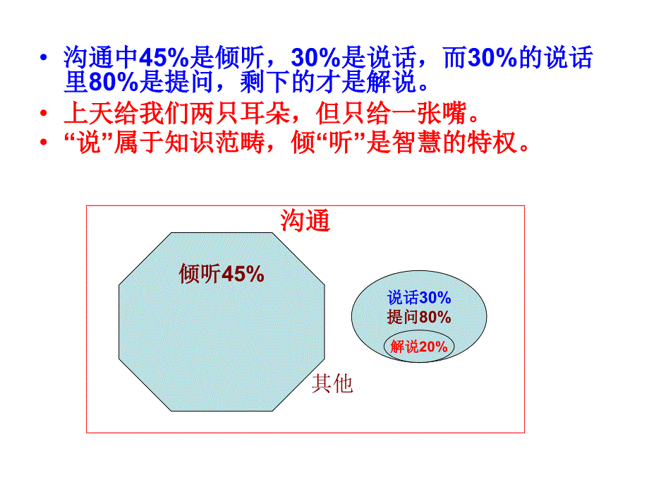 《精编》倾听是有效沟通的关键_第4页