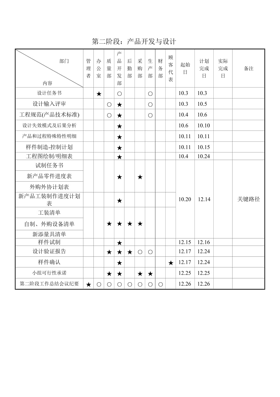 供应商质量策划（APQP）活动跟踪表格_第2页