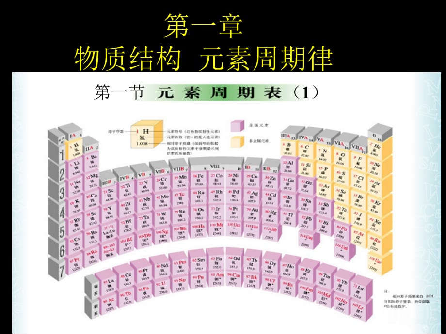 第一章第一节元素周期表a教学文稿_第1页