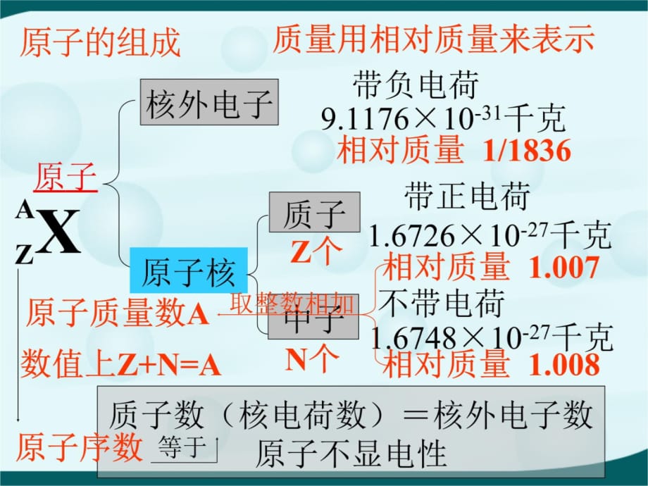 第一章第一节元素周期表a教学文稿_第3页