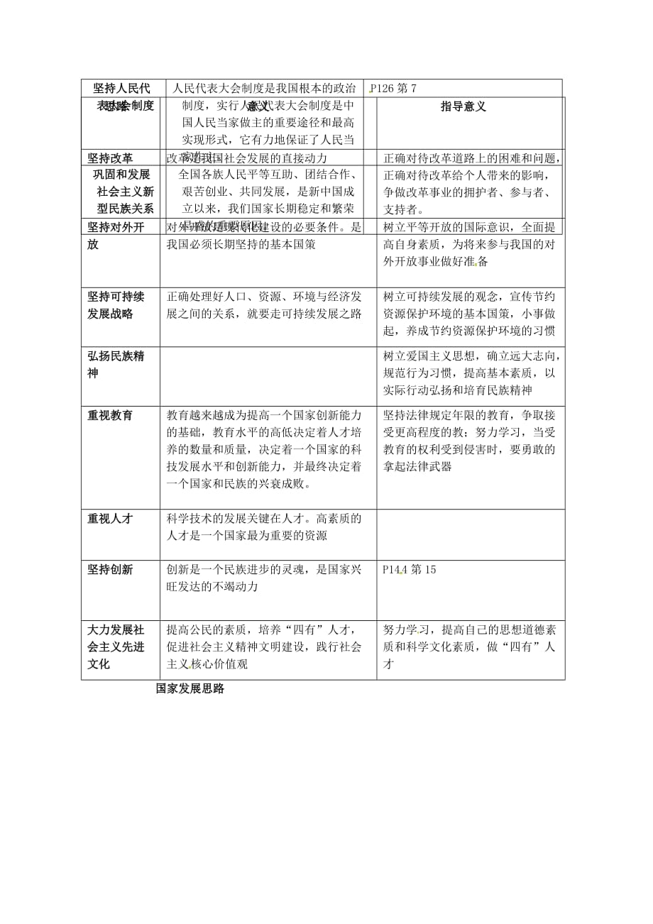 山东省青岛市2020届中考政治一轮复习 国家发展思路素材_第2页