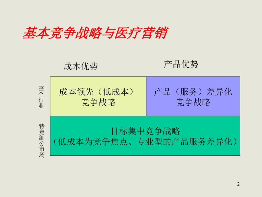 《精编》分销渠道策略讲义_第2页