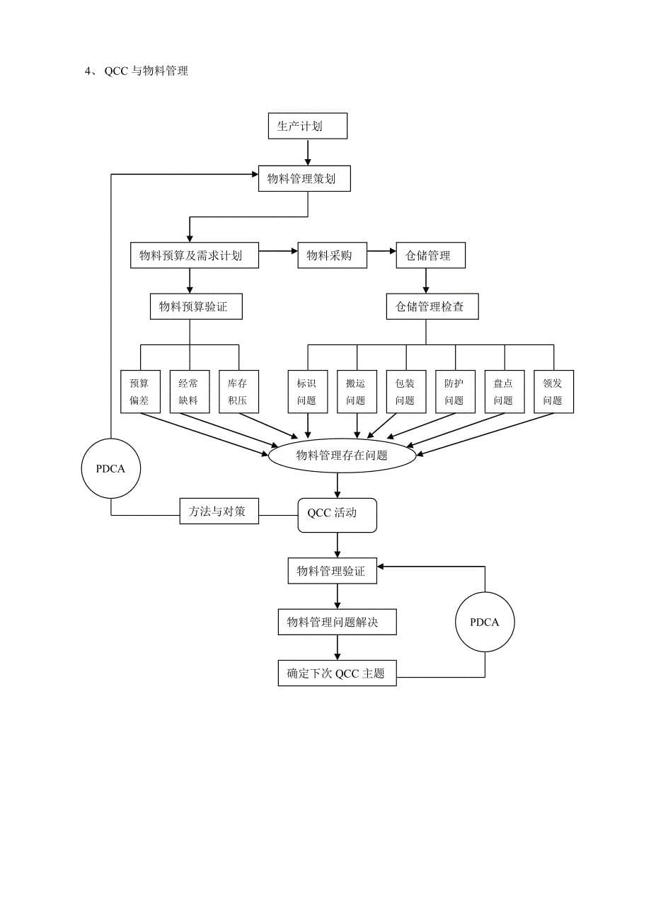 QCC品管圈基础知识(doc 5)_第5页