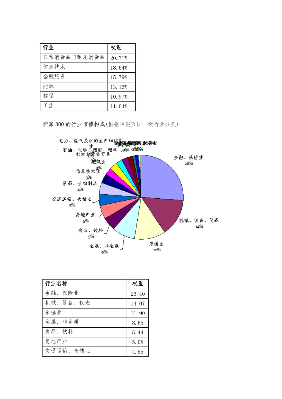 我们的观点：经济发展模式调整与我们的长期策略_第2页