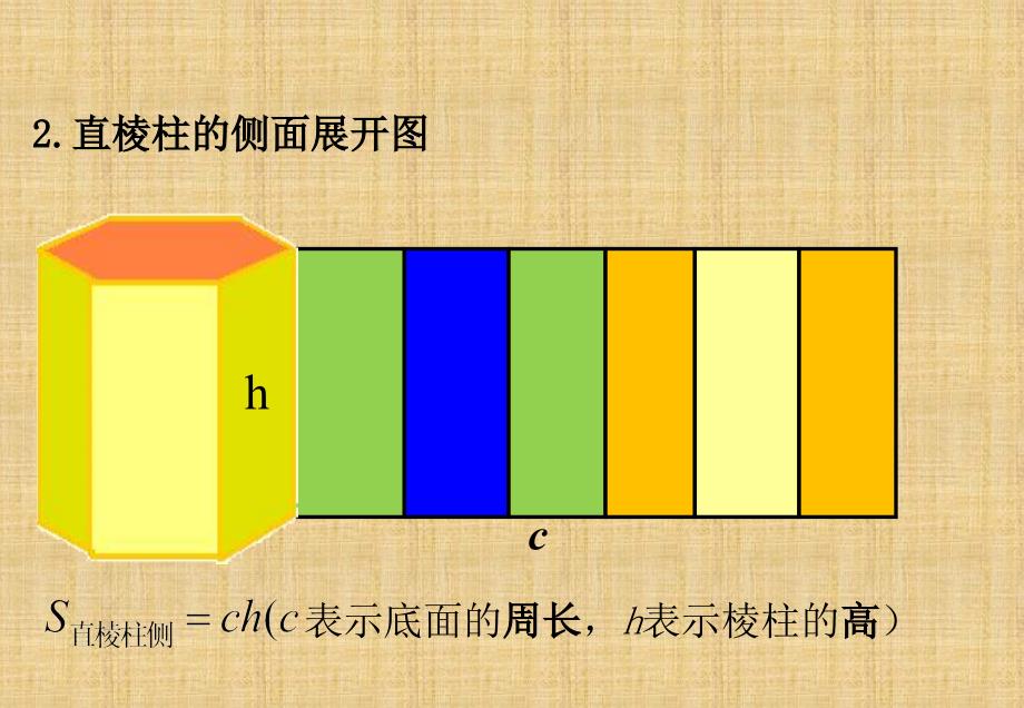 《柱体、椎体、台体的表面积与体积》用课件精编版_第4页