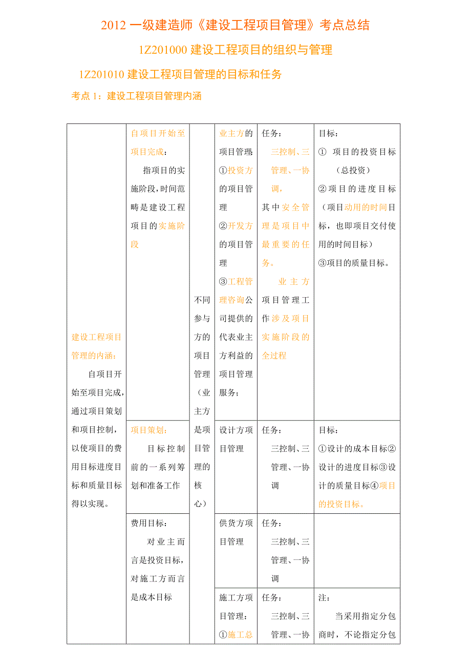 《精编》建造师建设工程项目管理教材重点总结_第1页