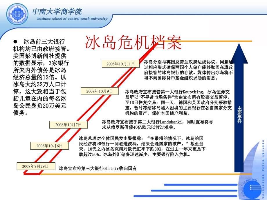 《精编》欧美主权债务危机概述课件_第5页