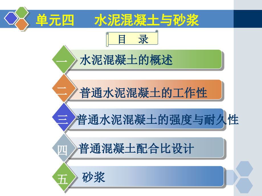 《精编》水泥混凝土与砂浆_第1页