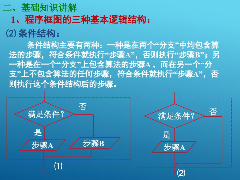 高一数学必修3课件-1.1.2程序框图(1)1_第4页