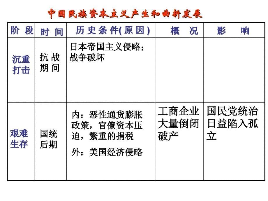 《精编》漫谈近代民族资本主义的曲折发展_第5页