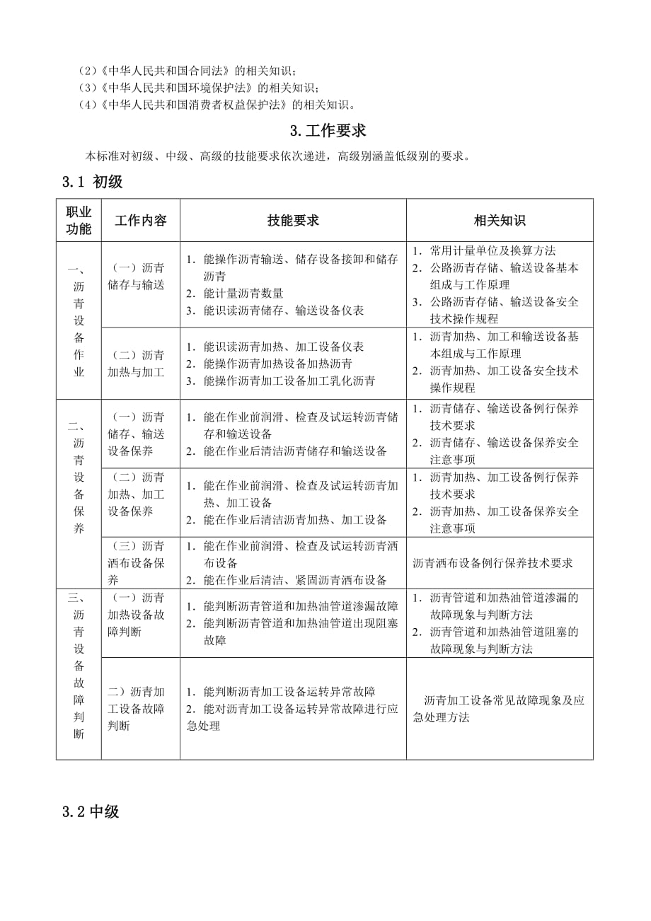 《精编》公路沥青操作工国家职业标准_第4页