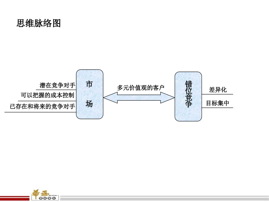 《精编》别墅项目市场研究及市场定位建议_第2页