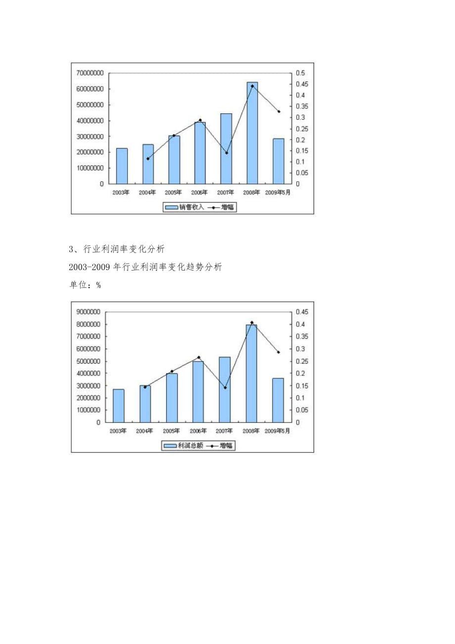 抽油机减速器项目策划实施方案3_第4页