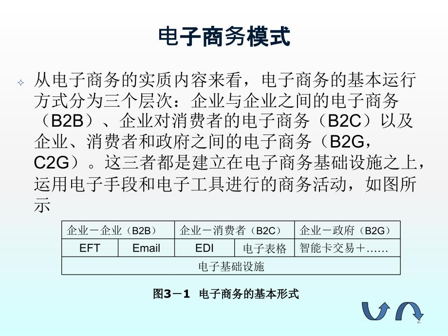 《精编》电子商务物流运作模式讲义课件_第2页