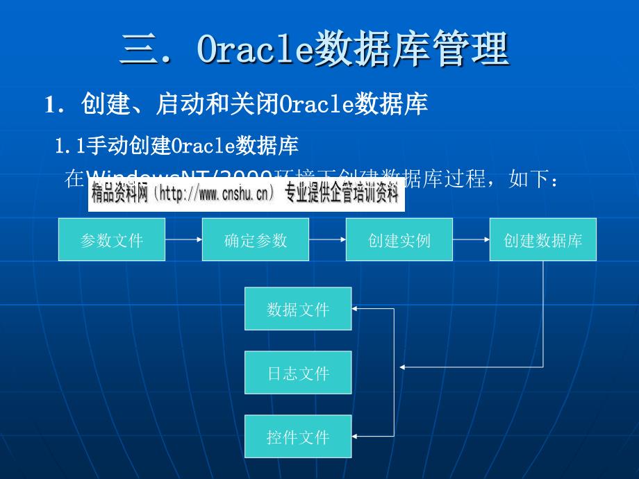 Oracle数据库管理培训课件_第1页