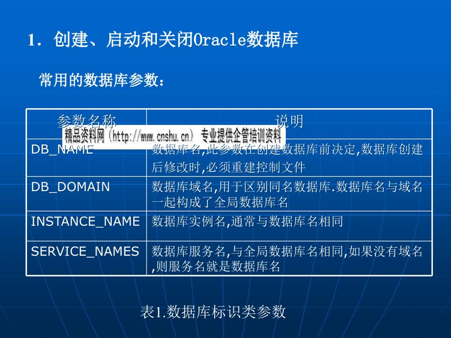 Oracle数据库管理培训课件_第3页